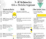Data & Statistics Progression Data & Statistics Progression