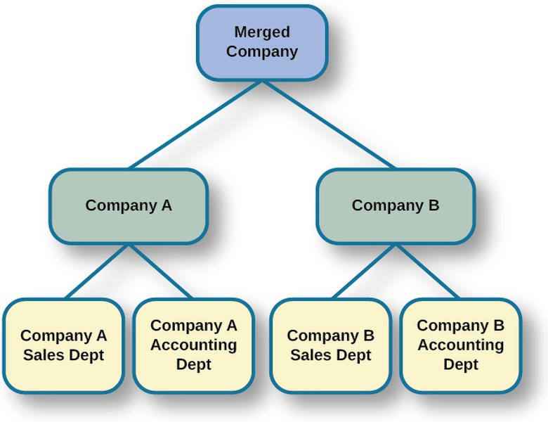 Organizational Psychology: The Social Dimension of Work