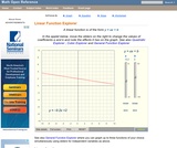 Linear function graph display Linear function graph display
