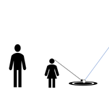 Indirect Measurement and Similar Right Triangles Lab