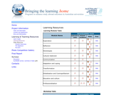 Bringing the Learning Home Bringing the Learning Home