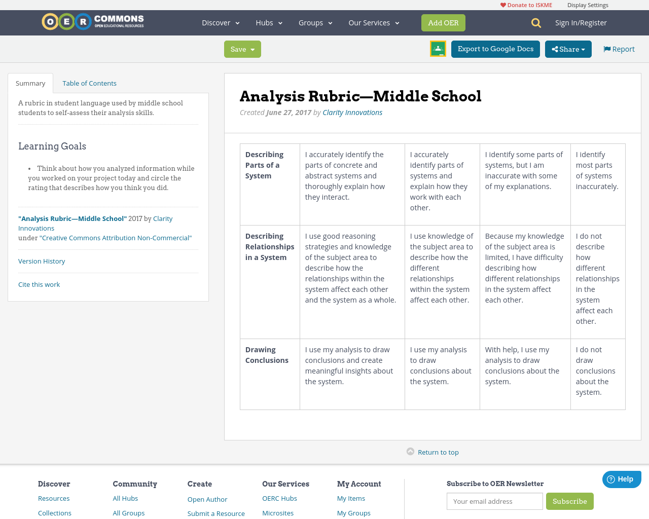 Analysis Rubric—Middle School | OER Commons